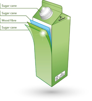 Illustration for article titled The First Entirely Plant-Based Plastic Milk Carton Is Now on Shelves